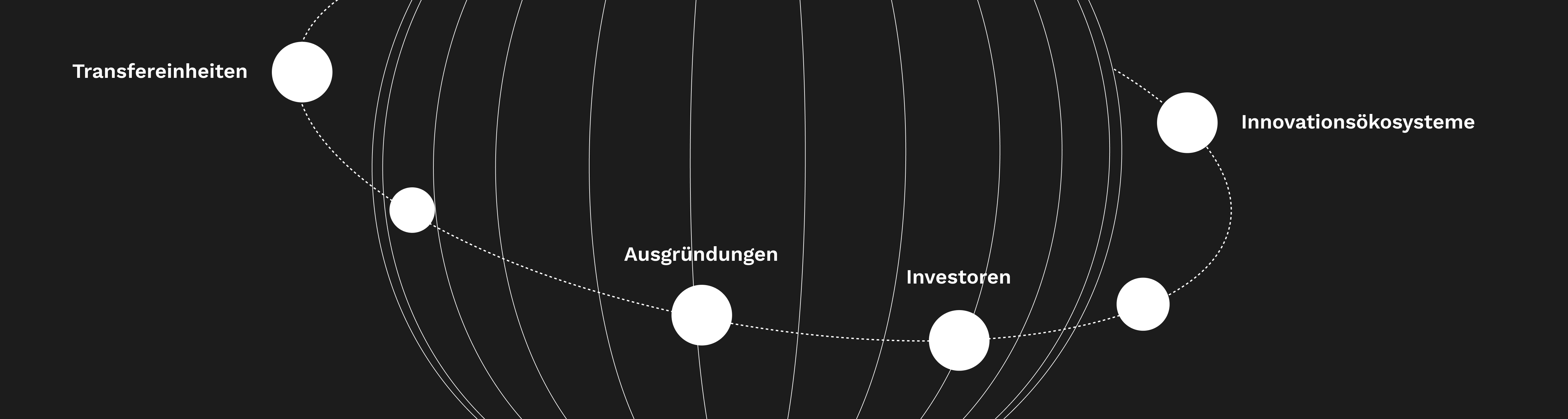 Services sphere diagram showing interconnected services: OTCs, Sector público, Spin-off, and Inversores